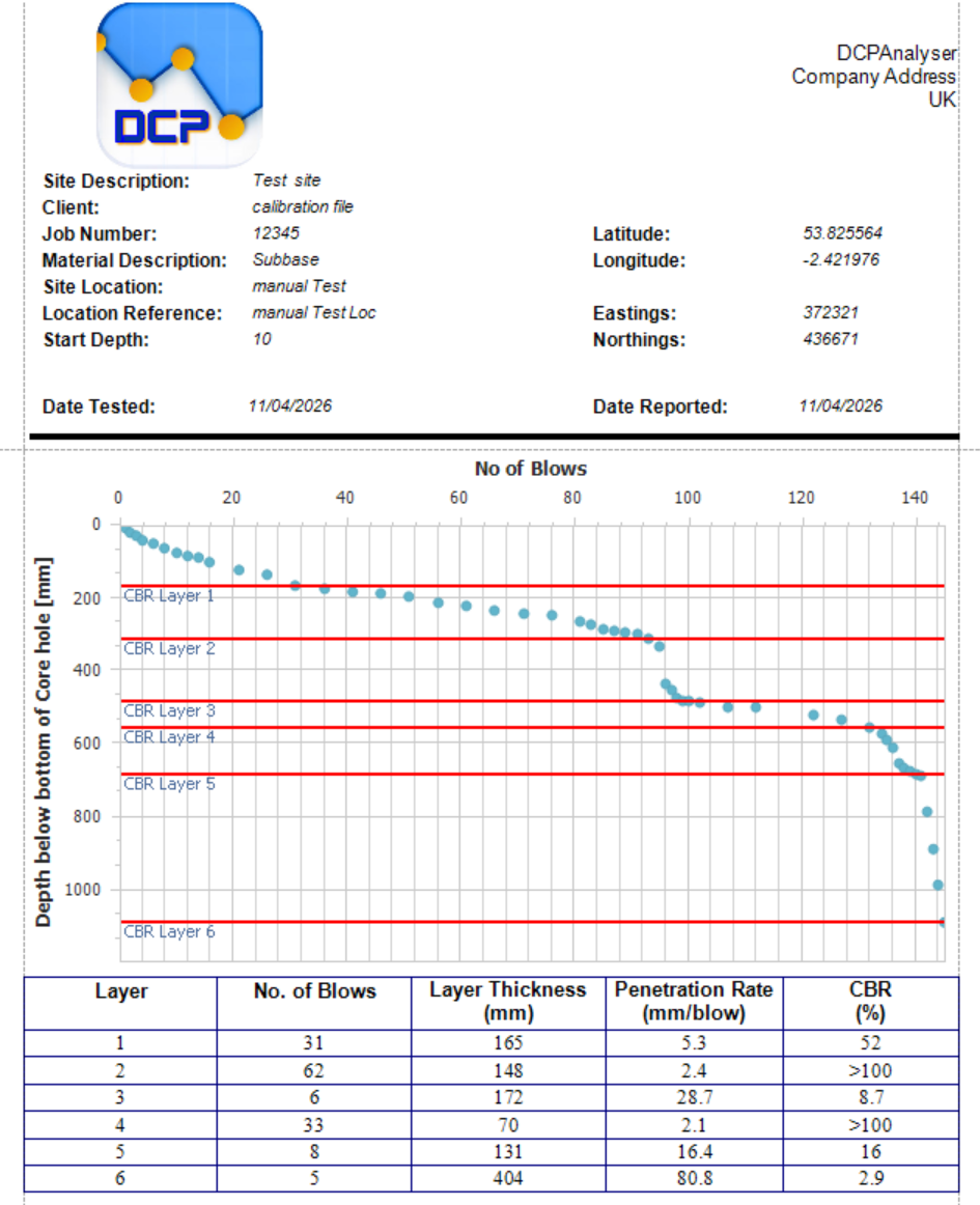 DCPAnalyser blow report showing number of blows by depth with interpreted layers and a summary table.