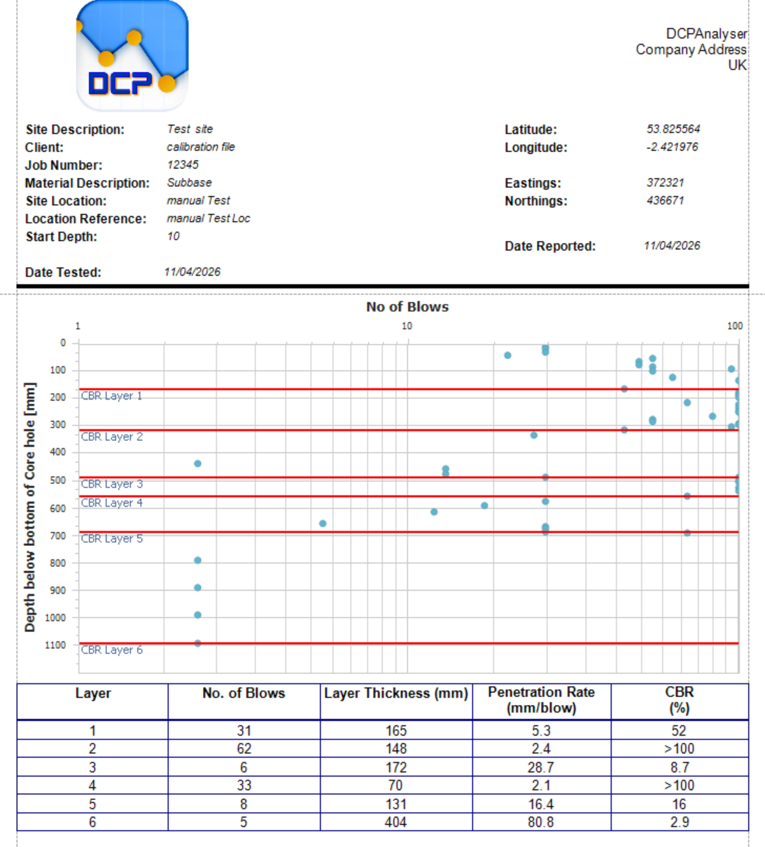 DCPAnalyser CBR report showing CBR by depth with interpreted layers and a summary table.