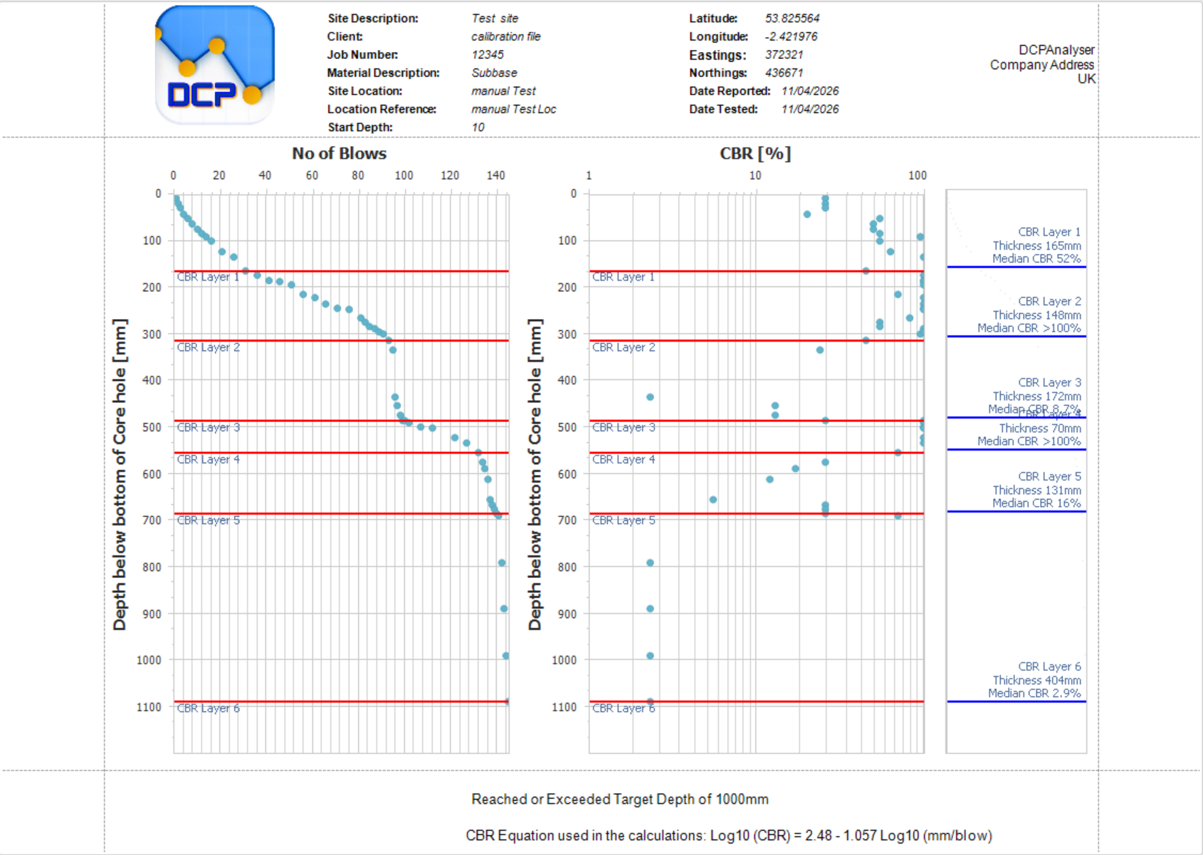DCPAnalyser detailed report with blows and CBR plots, layer breaks, and layer-by-layer summary information.
