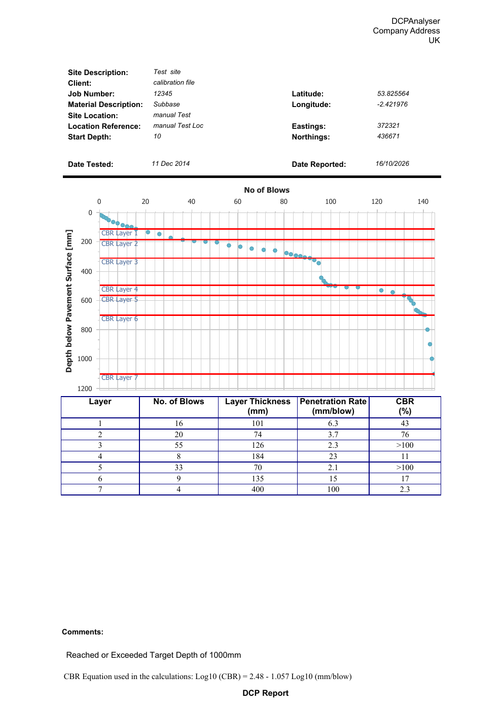 Original DCPAnalyser blow-count PDF export with depth plot and a layer results table.