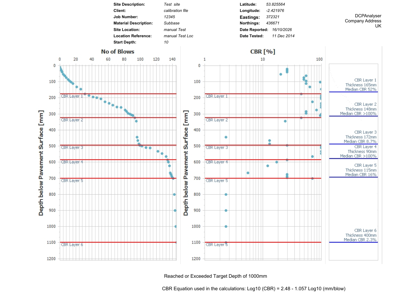 Original detailed DCPAnalyser PDF export with blow and estimated CBR plots and interpreted layers.